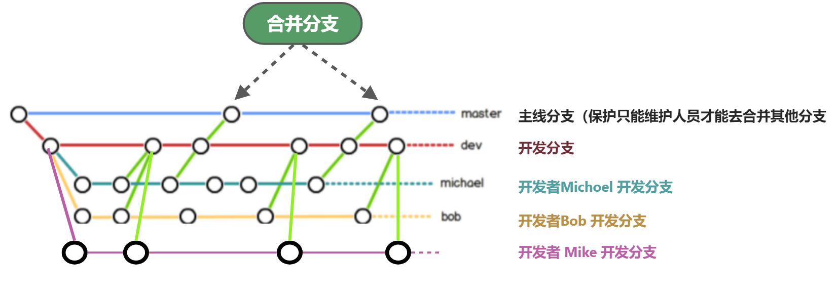 GitLab - 图44