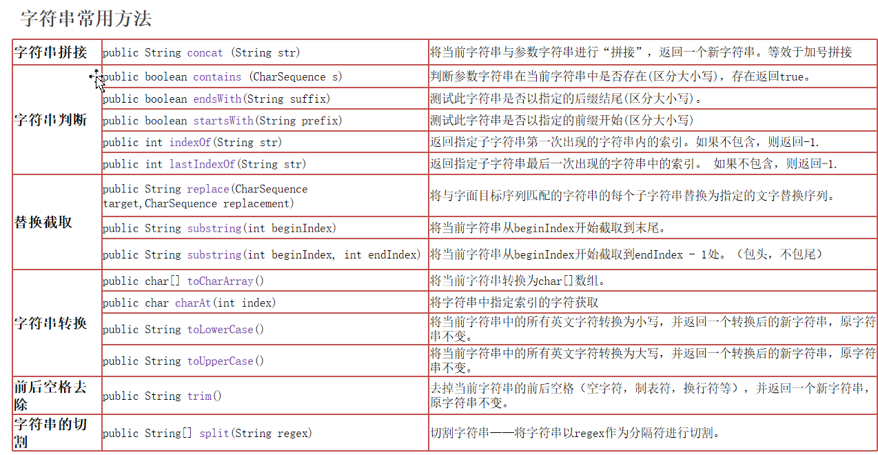 day04-常用API , 正则表达式 , Collection集合 - 图1