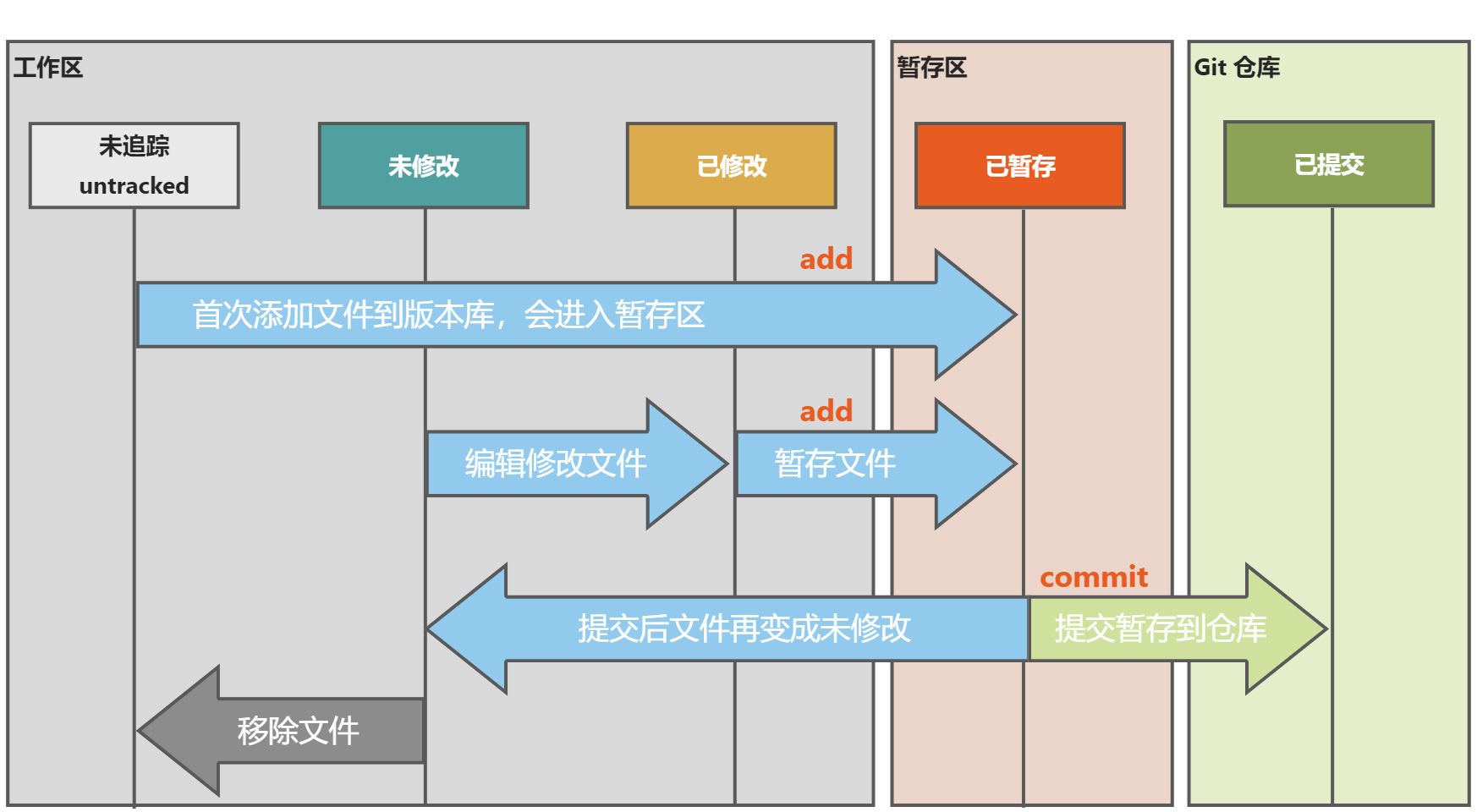 Git(版本管理系统) - 图19