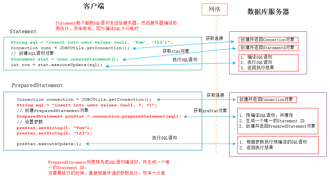 day03-JDBC - 图10