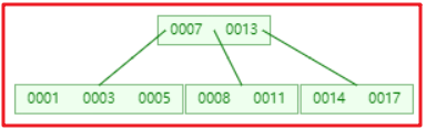 mysql高级1 - 图20