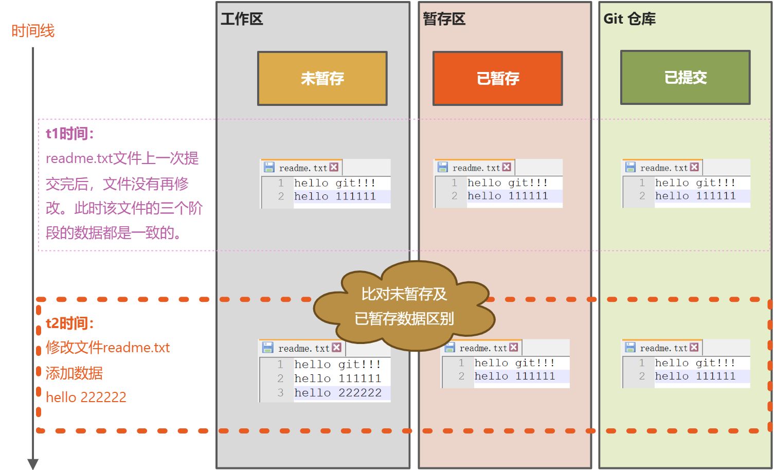 Git(版本管理系统) - 图28