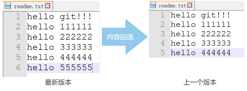 Git(版本管理系统) - 图44