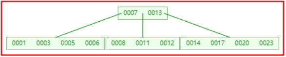 mysql高级1 - 图21