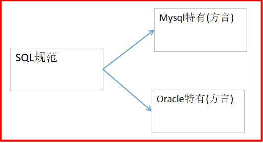 day01-mysql - 图36
