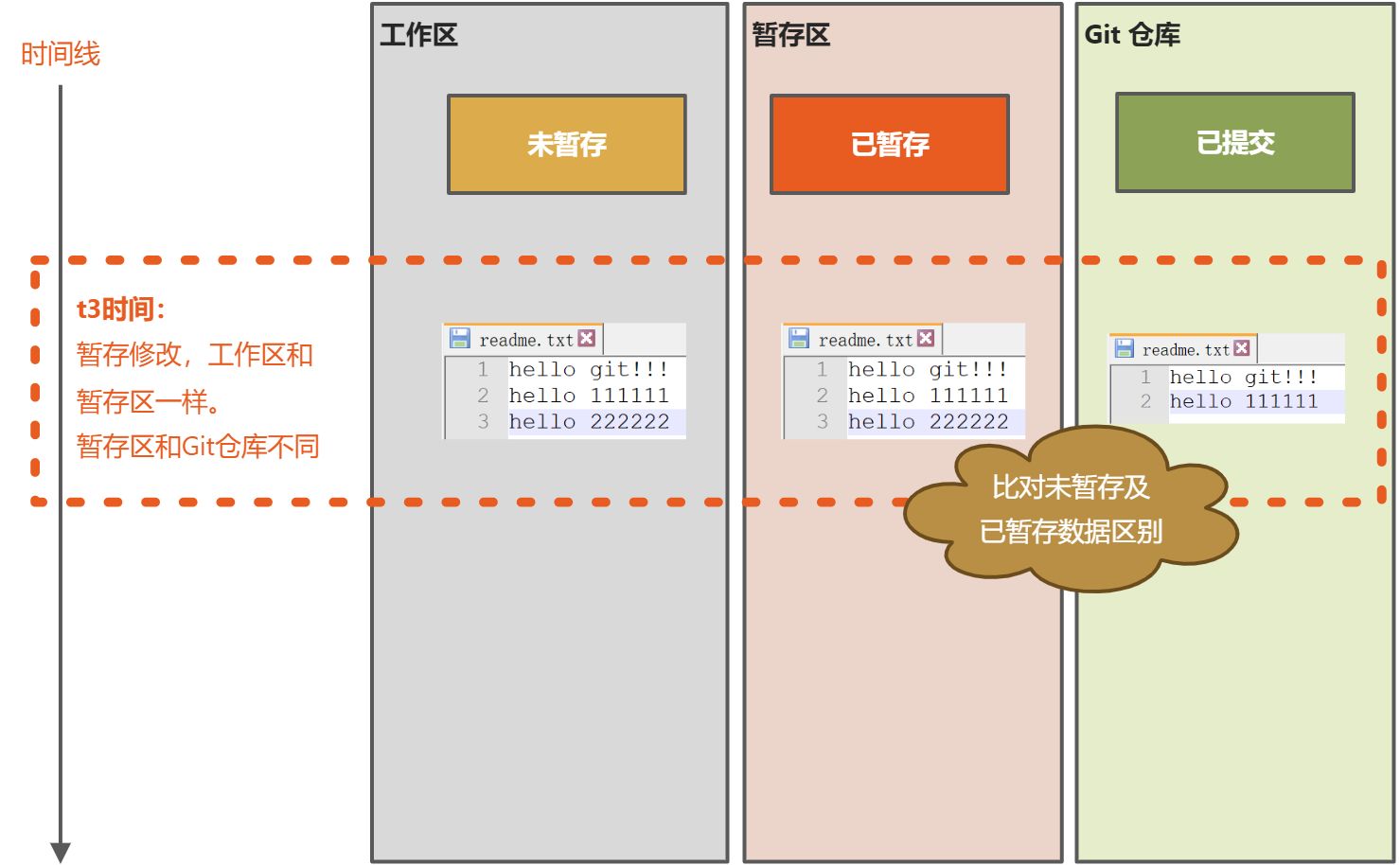 Git(版本管理系统) - 图31