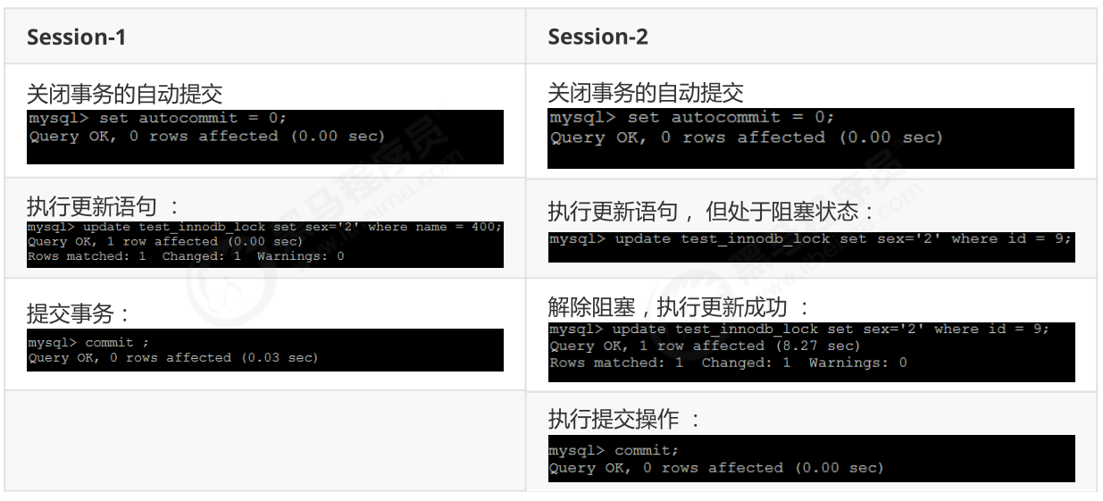 mysql高级2 - 图49