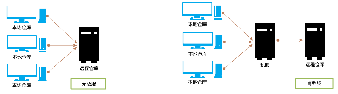 1 maven 入门 - 图17