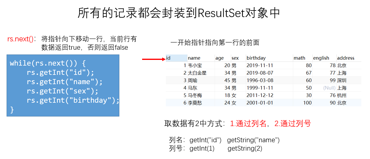 day03-JDBC - 图5