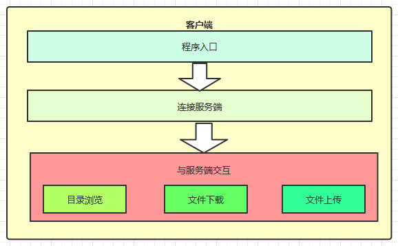 day13 黑马云盘 - 图3