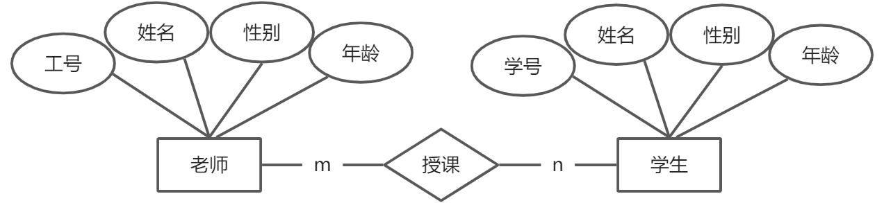 数据库实战 - 图7