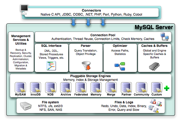 mysql高级2 - 图22