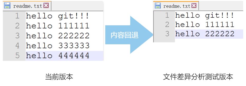 Git(版本管理系统) - 图47