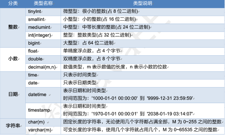 day01-mysql - 图45