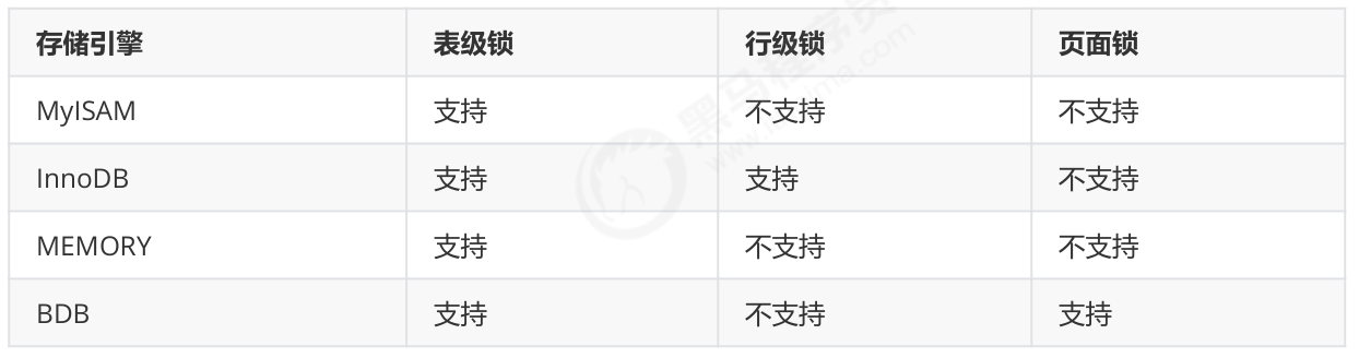 mysql高级2 - 图31