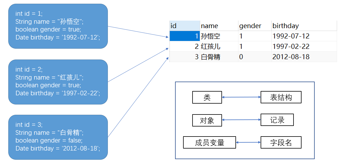 day03-JDBC - 图11