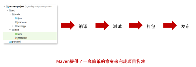 1 maven 入门 - 图2