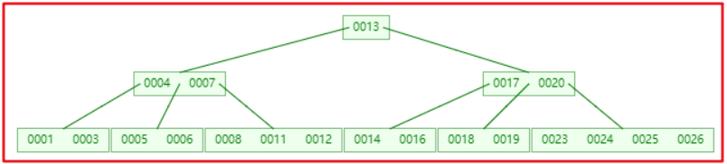 mysql高级1 - 图24