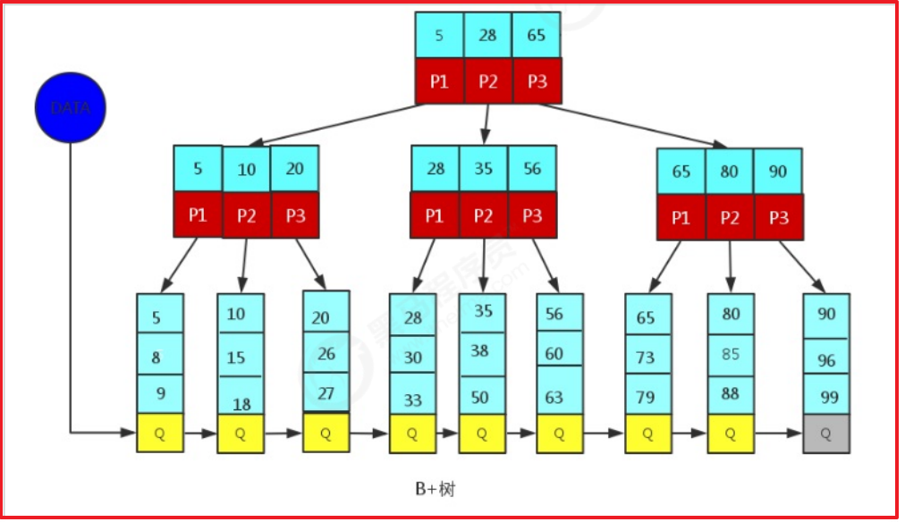 mysql高级1 - 图25