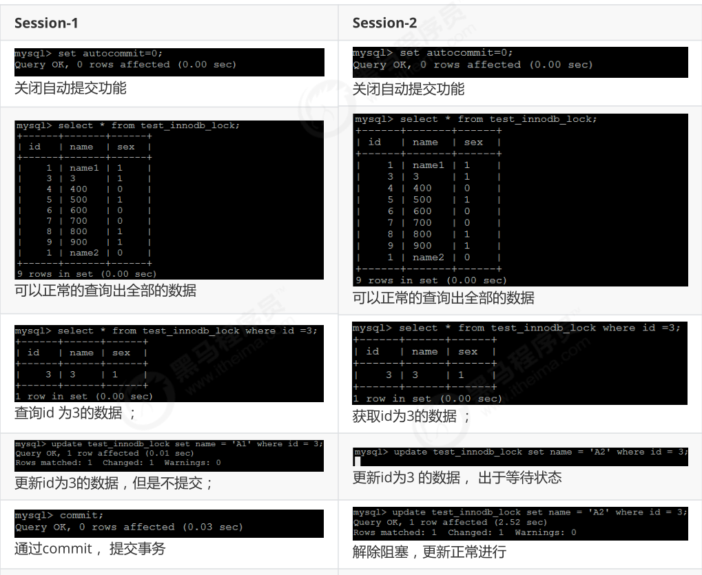 mysql高级2 - 图46