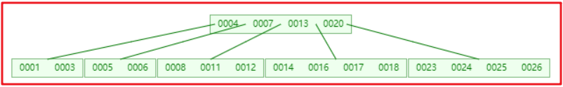 mysql高级1 - 图23