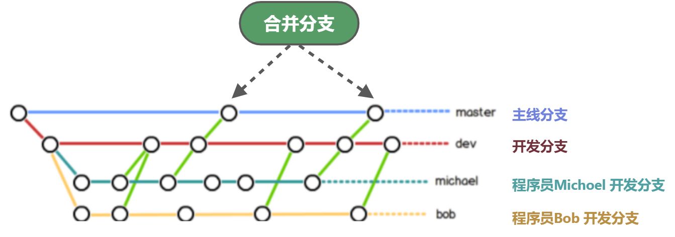 Git(版本管理系统) - 图77