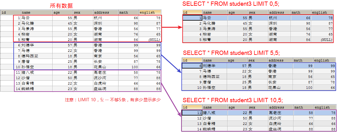 day01-mysql - 图98