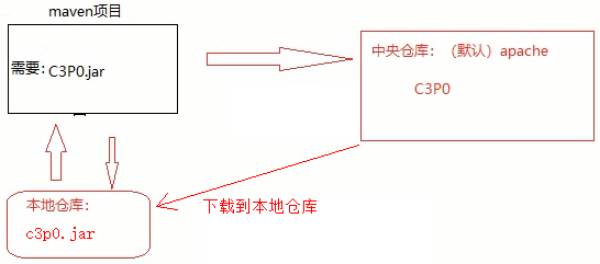 1 maven 入门 - 图15