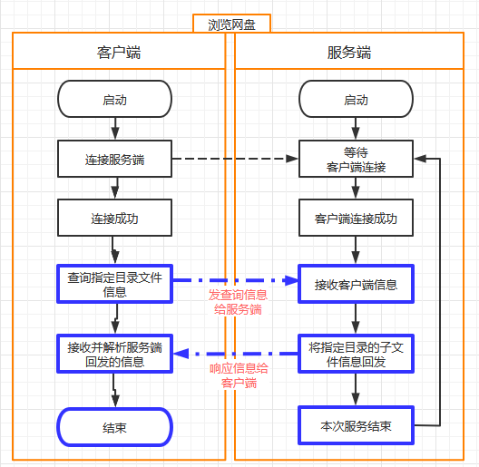 day13 黑马云盘 - 图8