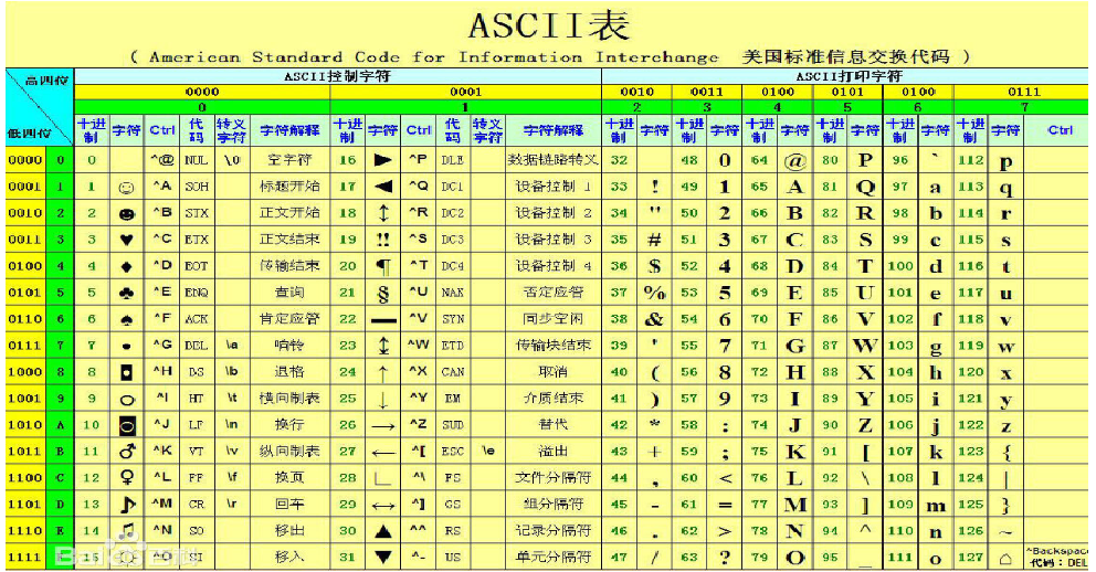 day11 字符流,编码表,对象流,其他流 - 图1