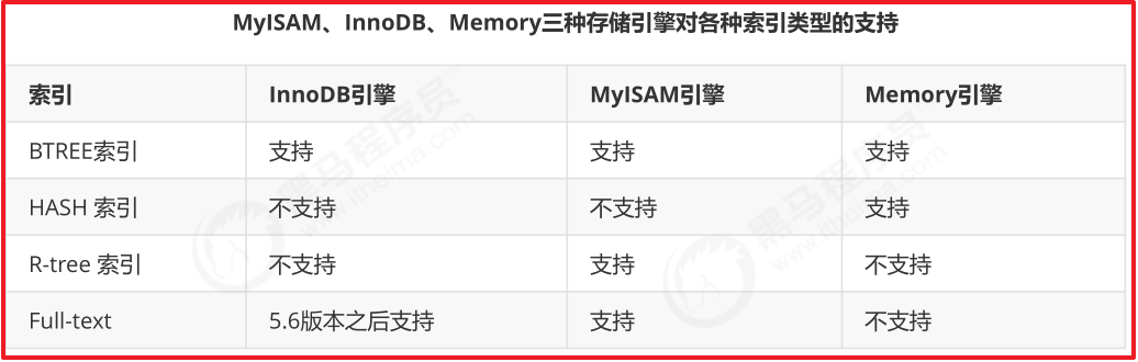 mysql高级1 - 图16