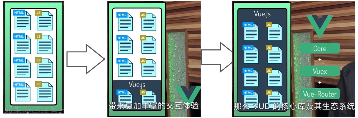 Vue   Element - 图1