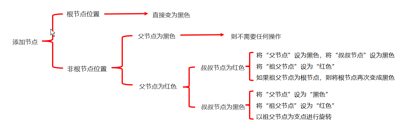 day05 泛型,数据结构,List,Set集合 - 图1