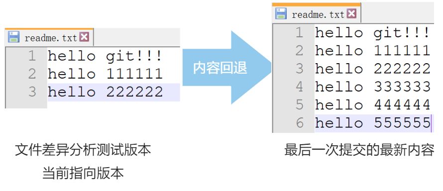 Git(版本管理系统) - 图51