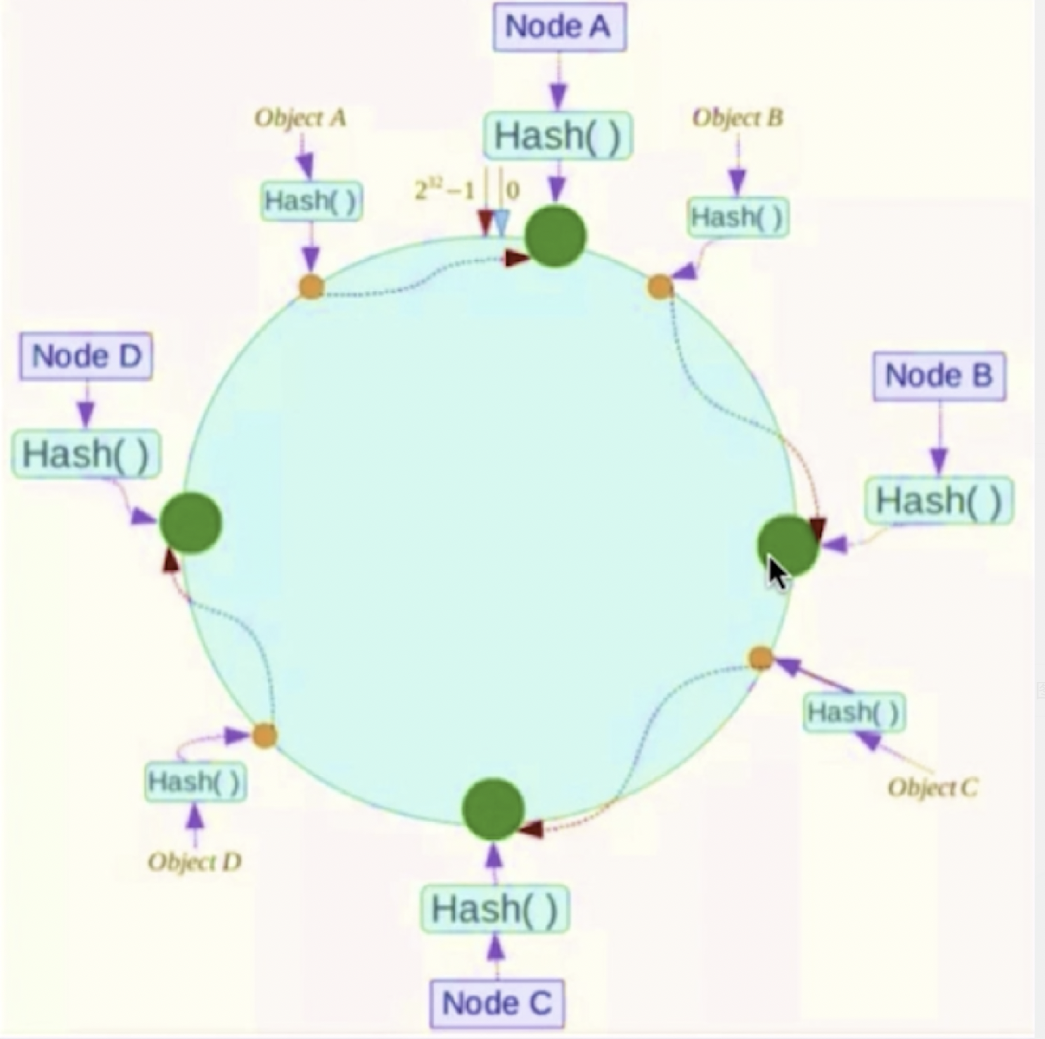 redis - 图2