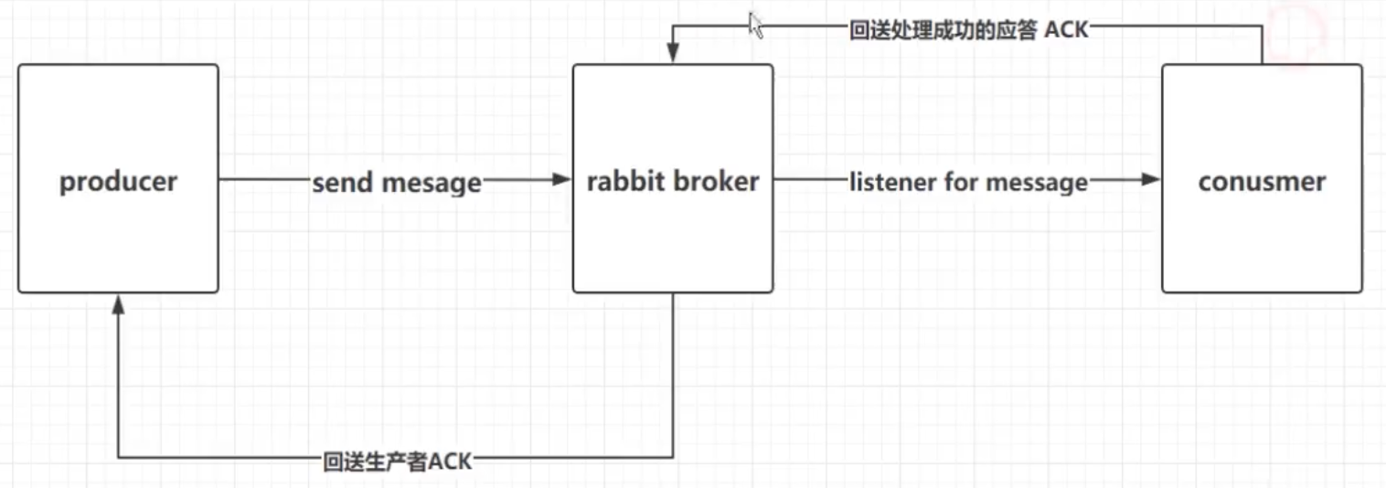 ACk的流程图