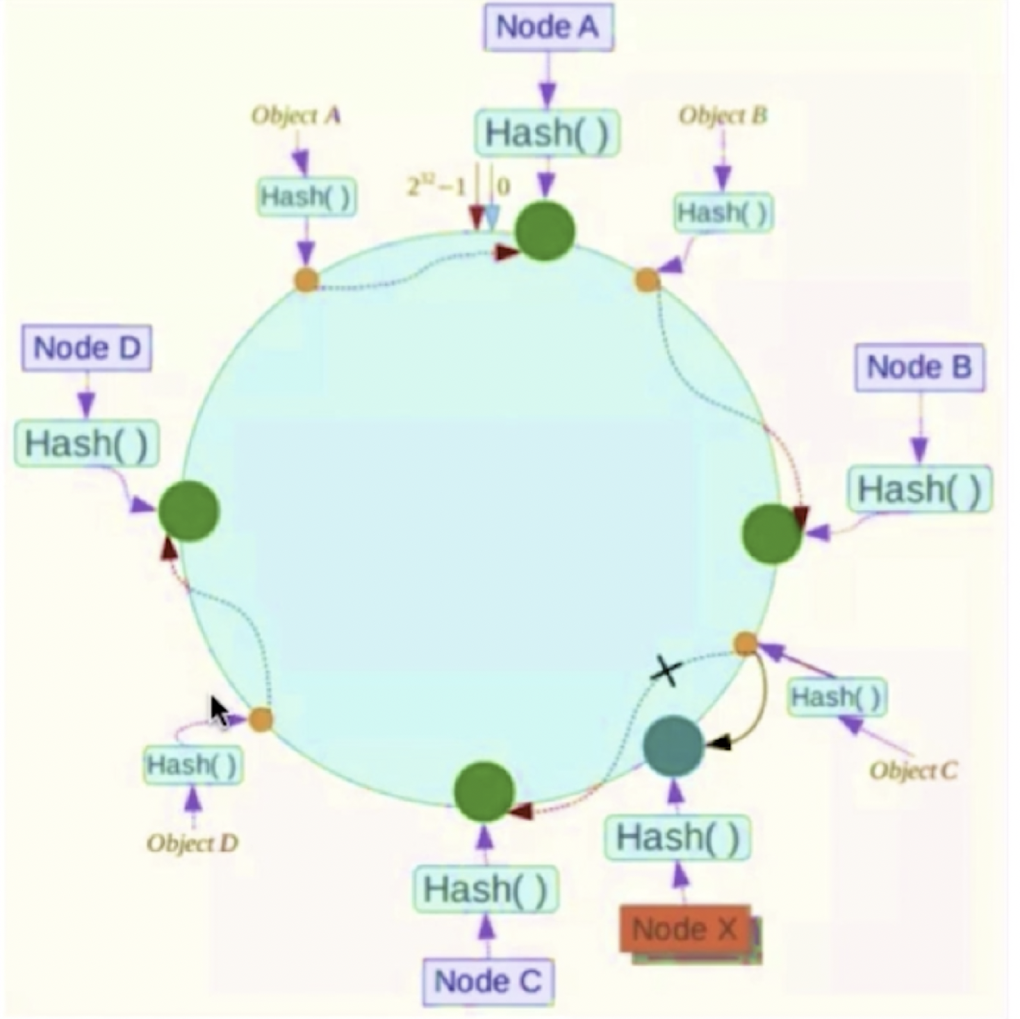 redis - 图4