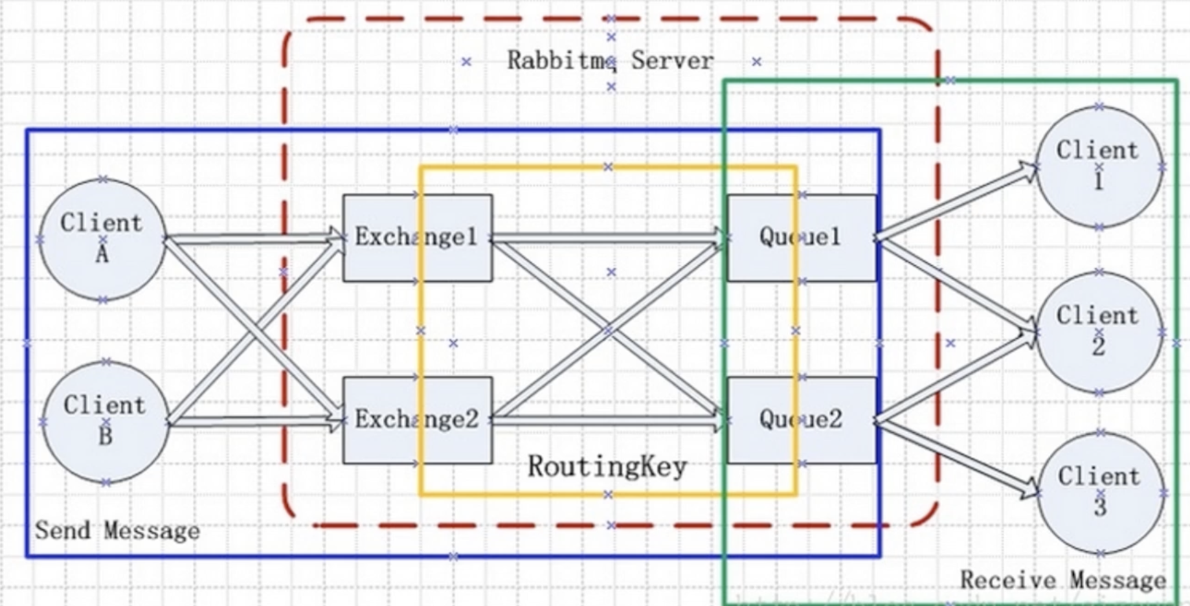 Rabbit MQ - 图5