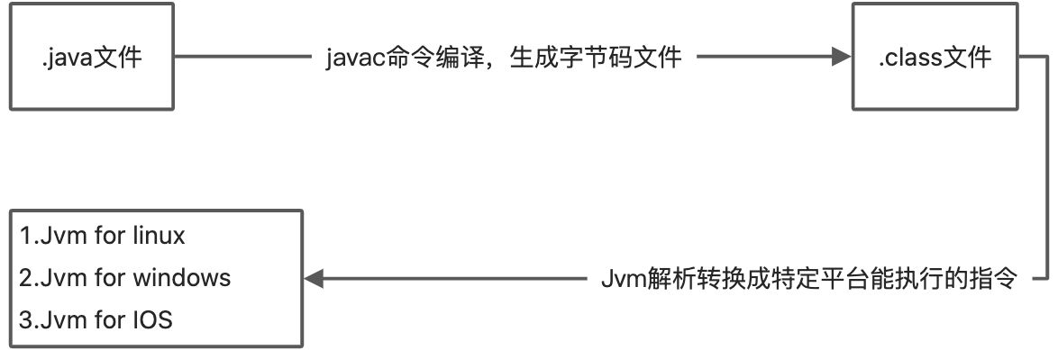 虚拟机（JVM） - 图1