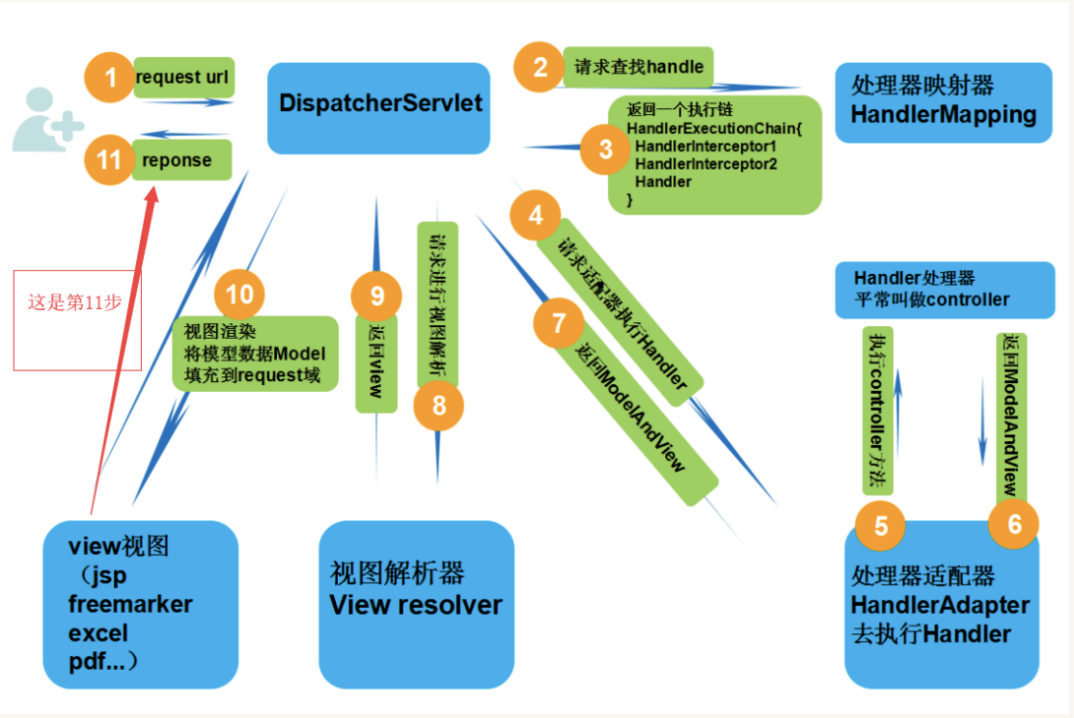 Spring MVC - 图1