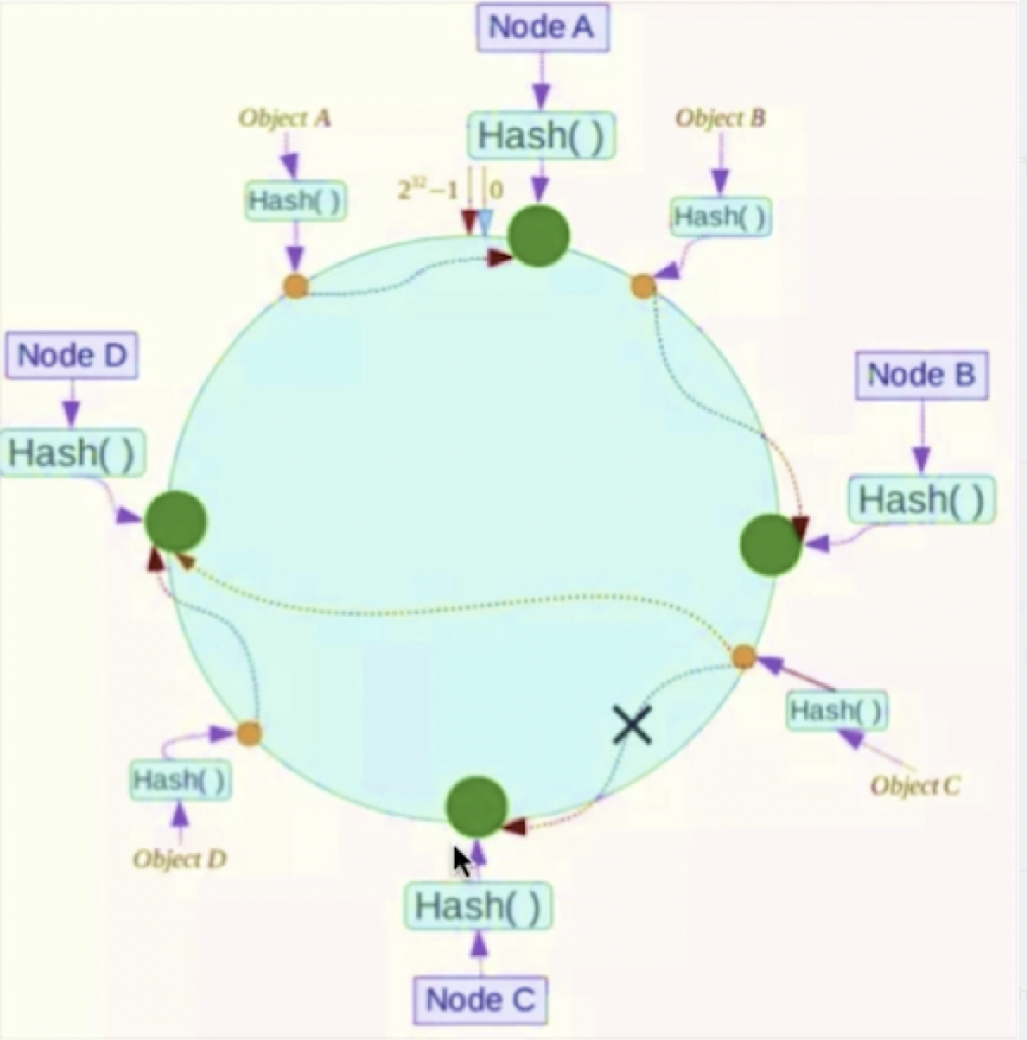 redis - 图3