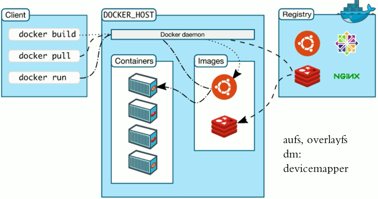 02_docker结构.png