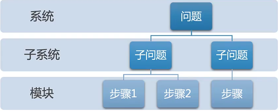 01_解决问题.png