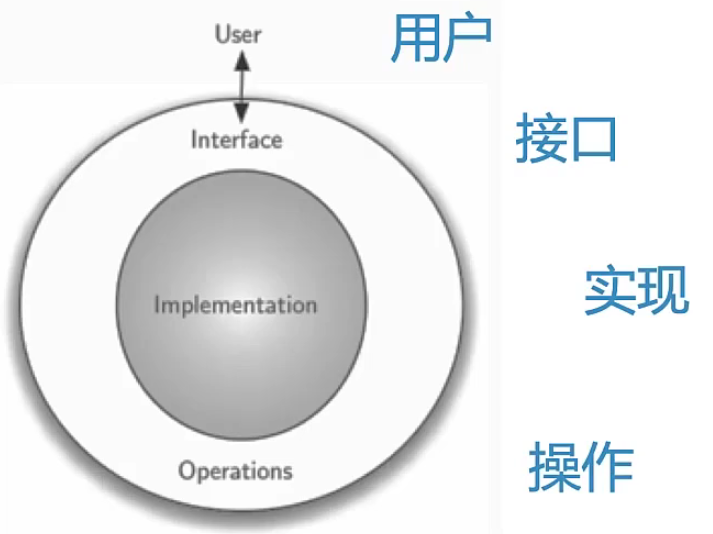 02_抽象数据类型.png