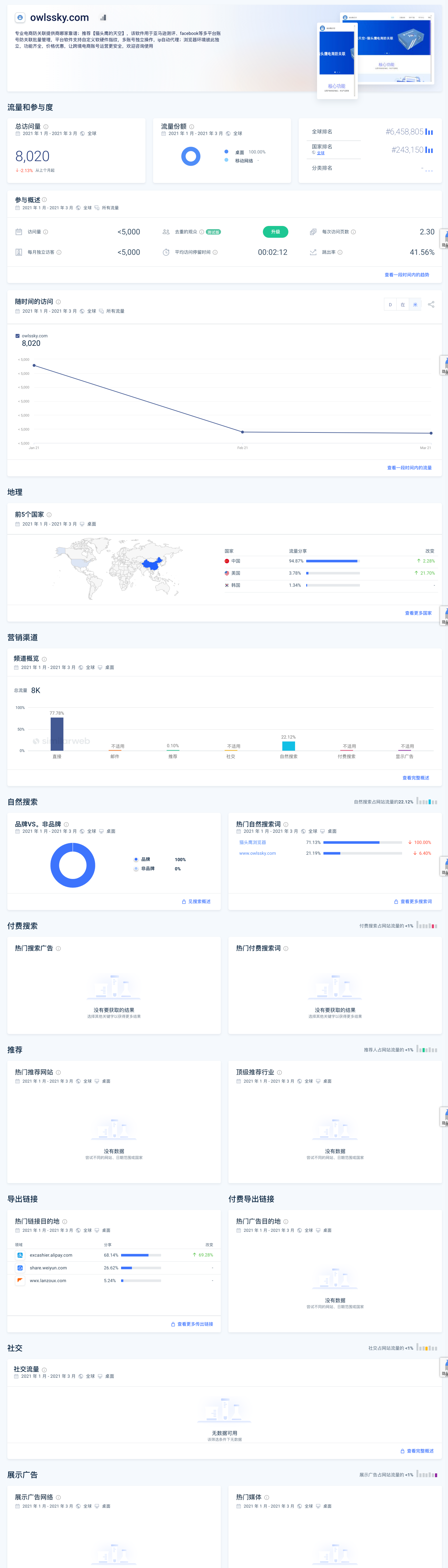 Website Performance.png