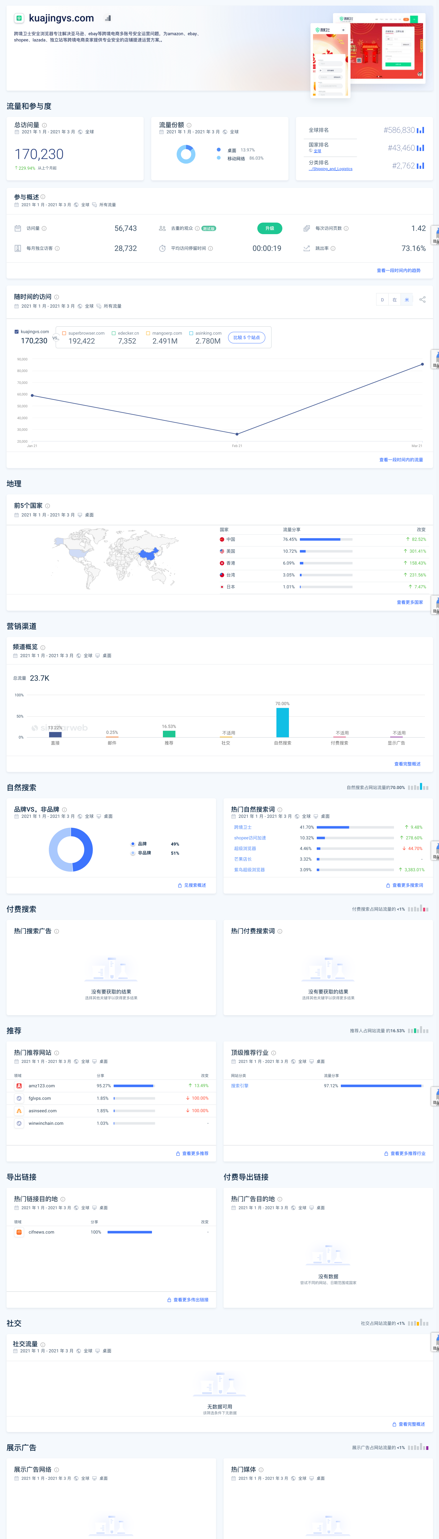 Website Performance.png