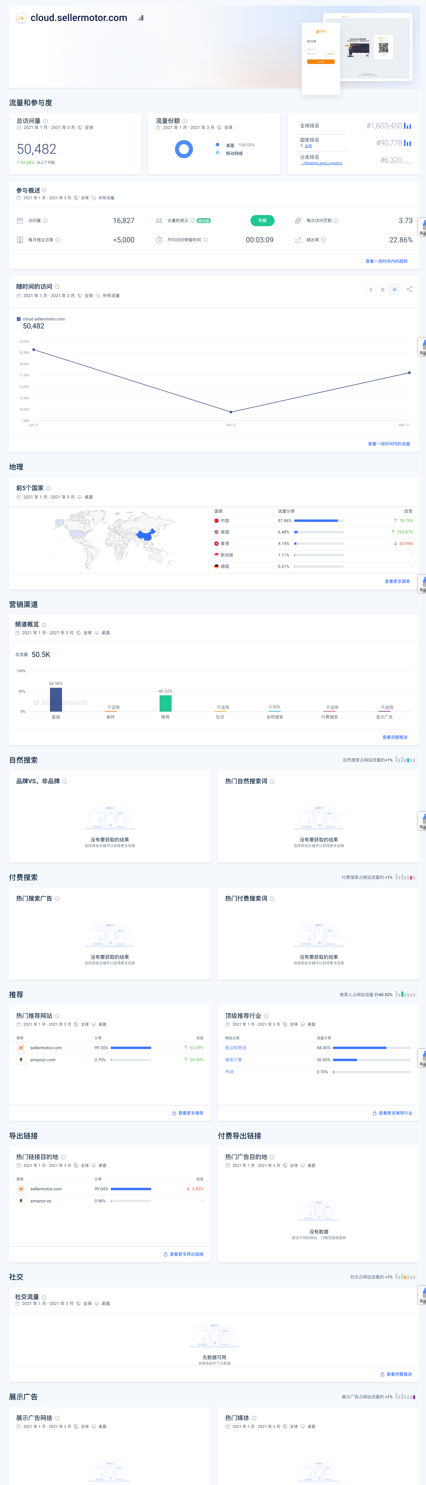 Website Performance.png
