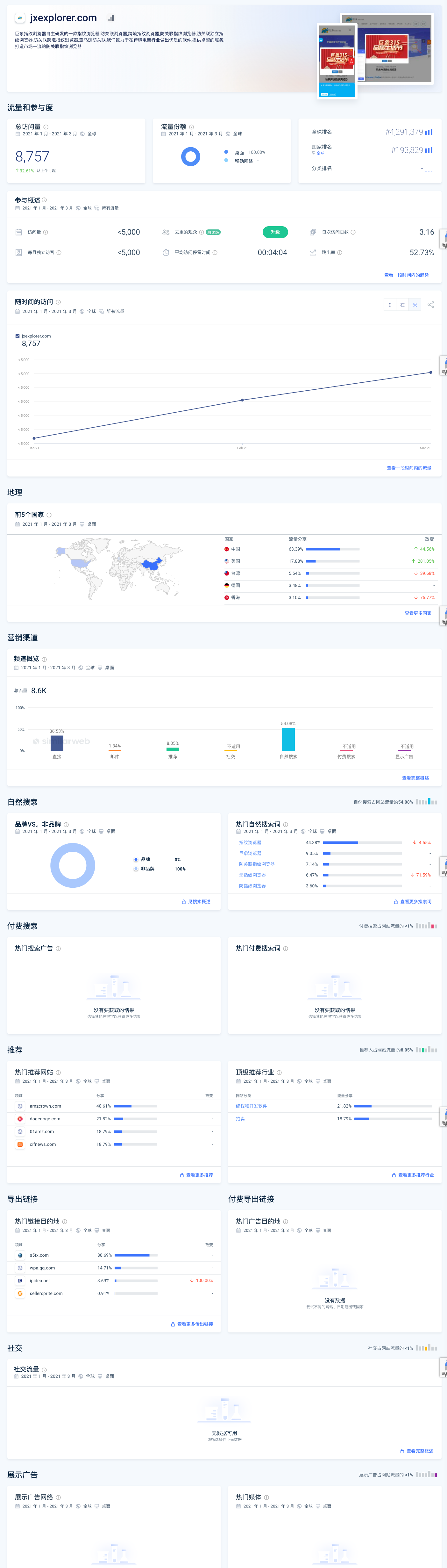 Website Performance.png