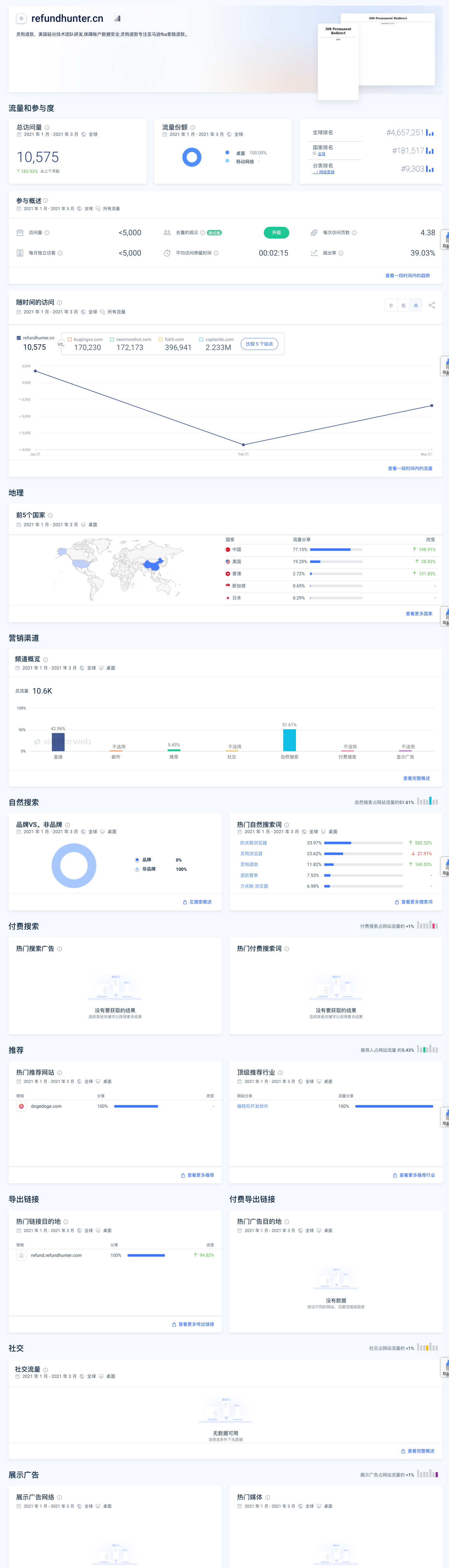 Website Performance.png