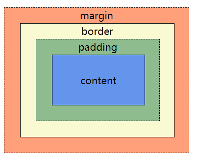 css_box_model.png